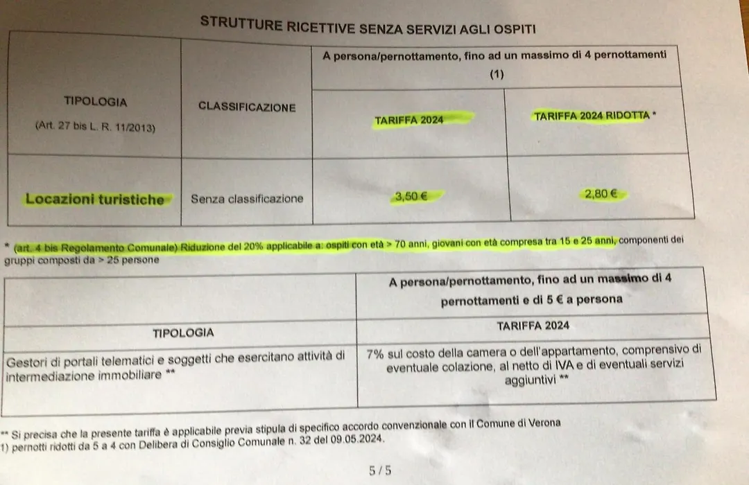 A due passi da Giulietta-Casa Montecchi-1