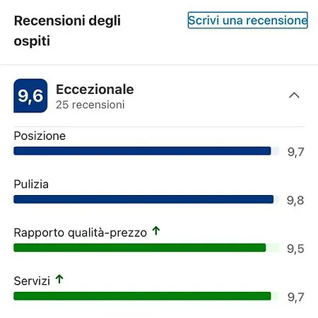 Casa Savena-2